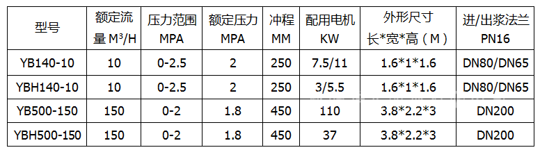 壓濾機入料泵參數(shù)圖