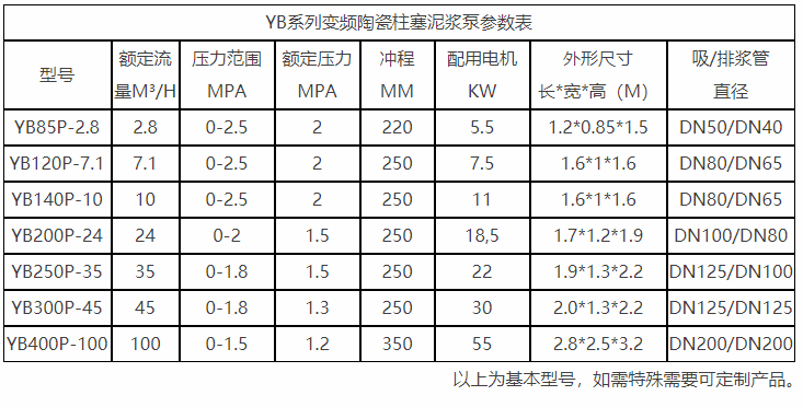 制藥液壓陶瓷柱塞泵性能參數(shù)